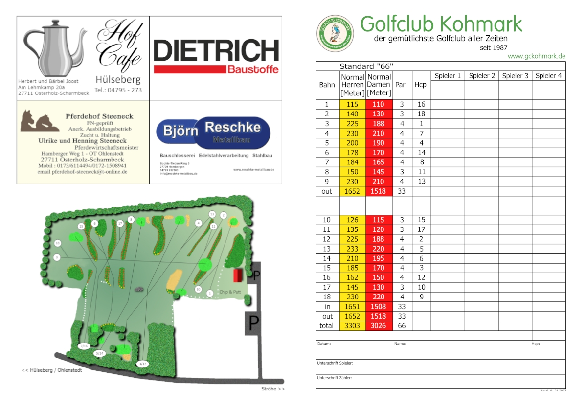GC Kohmark Scorecard